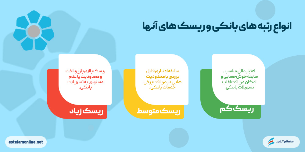  انواع رتبه های اعتباری بانک توسعه تعاون