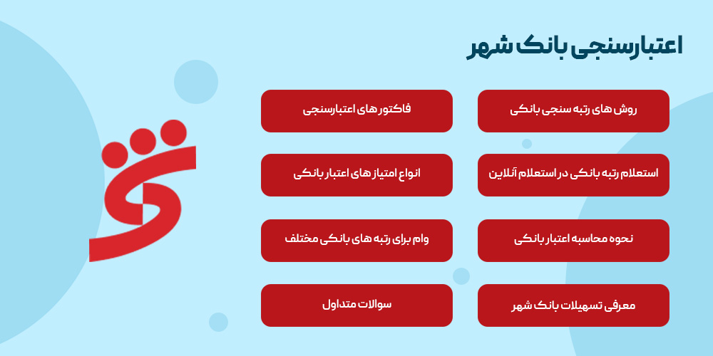 اعتبار سنجی بانکی شهر