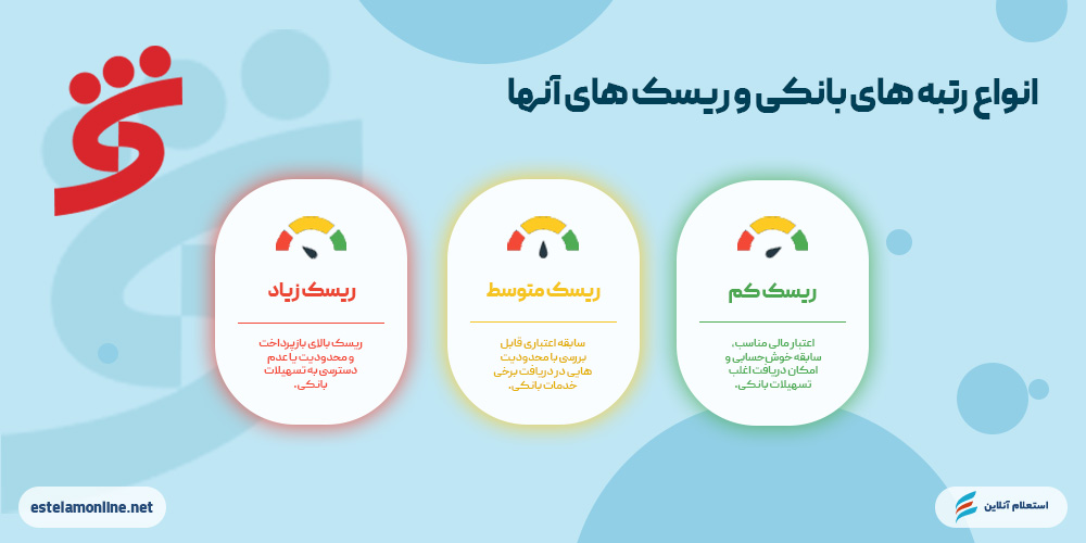 انواع رتبههای اعتباری بانک شهر