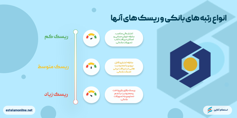 انواع رتبههای اعتباری بانک سینا