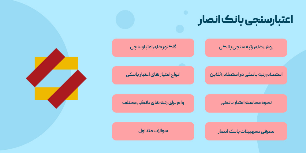 استعلام اعتبارسنجی بانکی بانک انصار