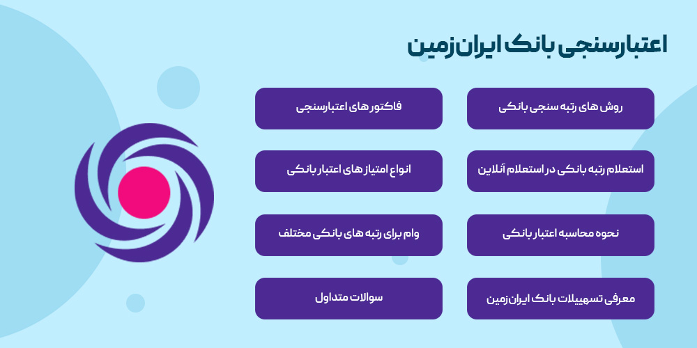   اعتبار سنجی بانکی ایران‌زمین