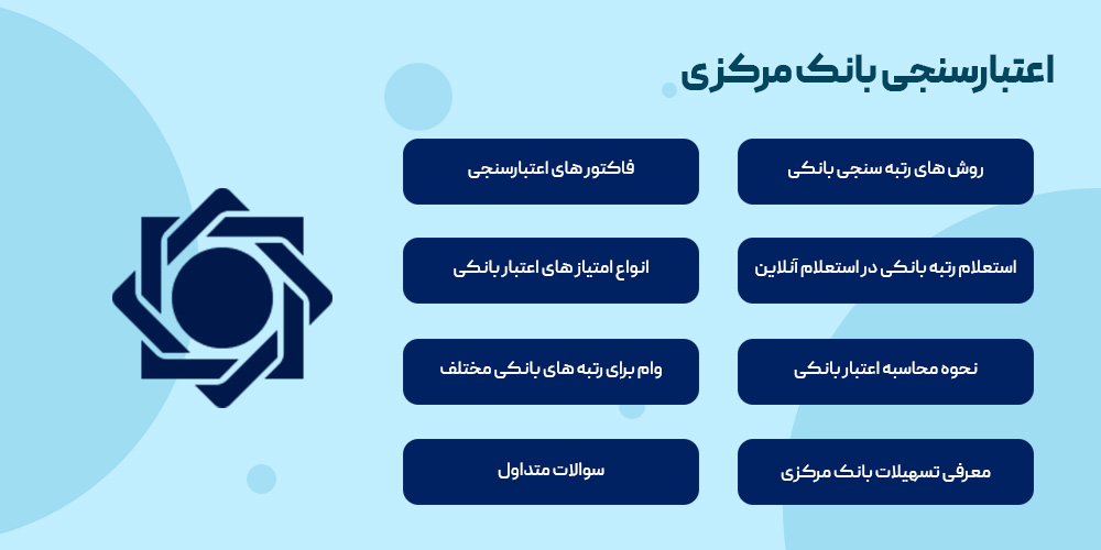 اعتبار سنجی بانکی مرکزی