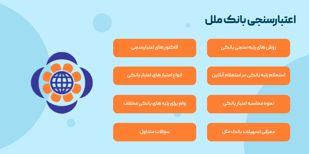اعتبار سنجی بانکی ملل