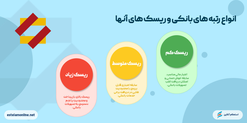 انواع رتبههای اعتباری بانک انصار