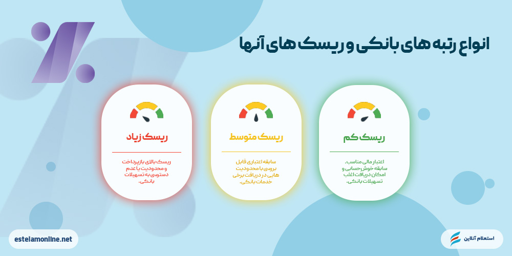  انواع رتبه‌های اعتباری بانک اقتصاد نوین