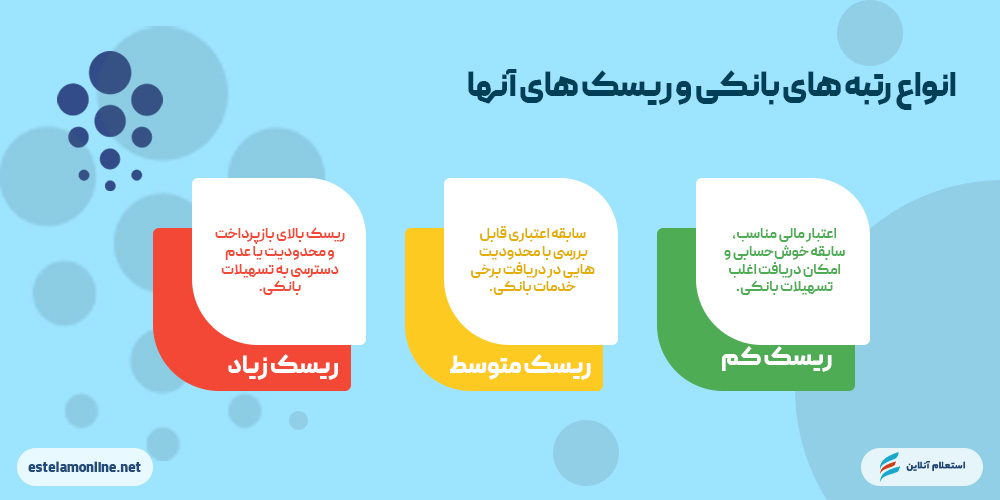 انواع رتبههای اعتباری بانک حکمت ایرانیان