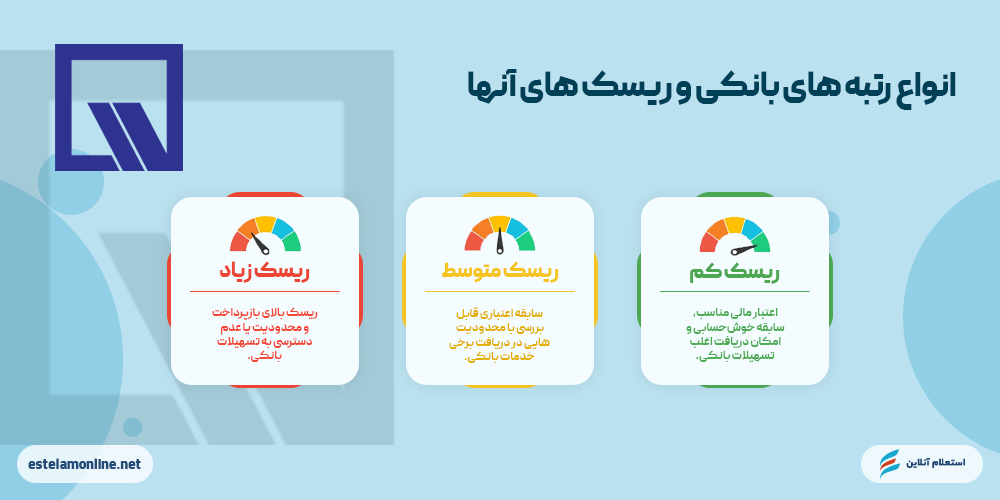  انواع رتبه‌های اعتباری بانک ایران و ونزوئلا