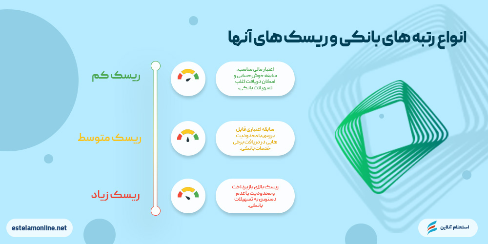 انواع رتبههای اعتباری بانک کارآفرین