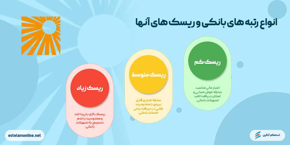 انواع رتبههای اعتباری بانک خاورمیانه
