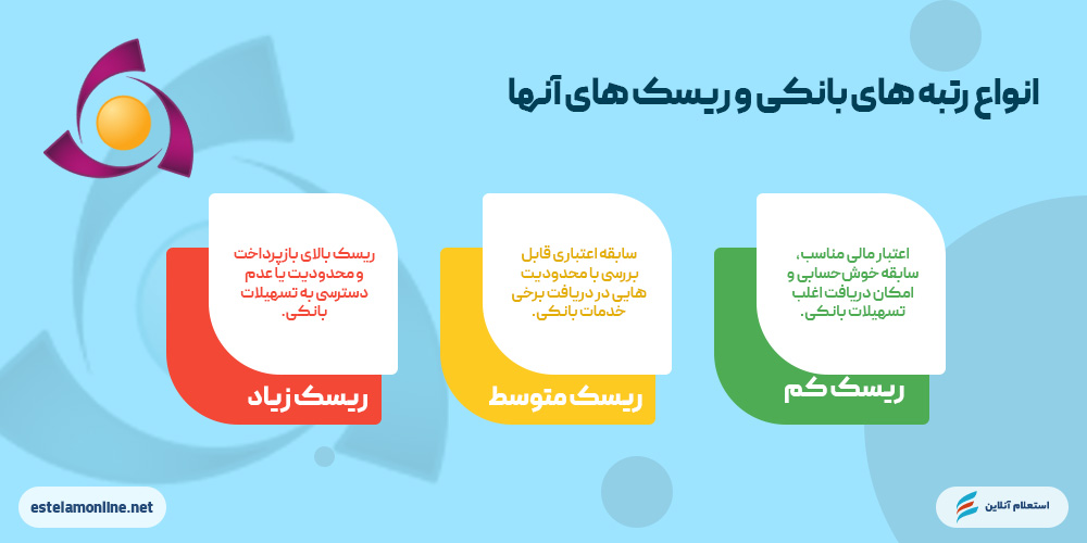 انواع رتبه‌های اعتباری بانک کوثر