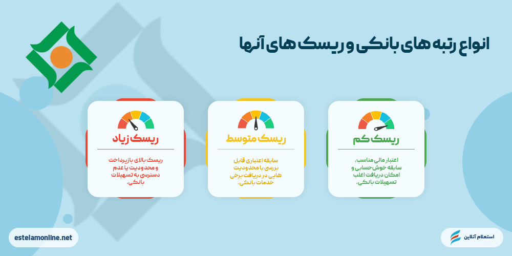  انواع رتبه‌های اعتباری بانک مهر اقتصاد