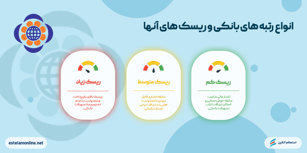 انواع رتبههای اعتباری بانک ملل