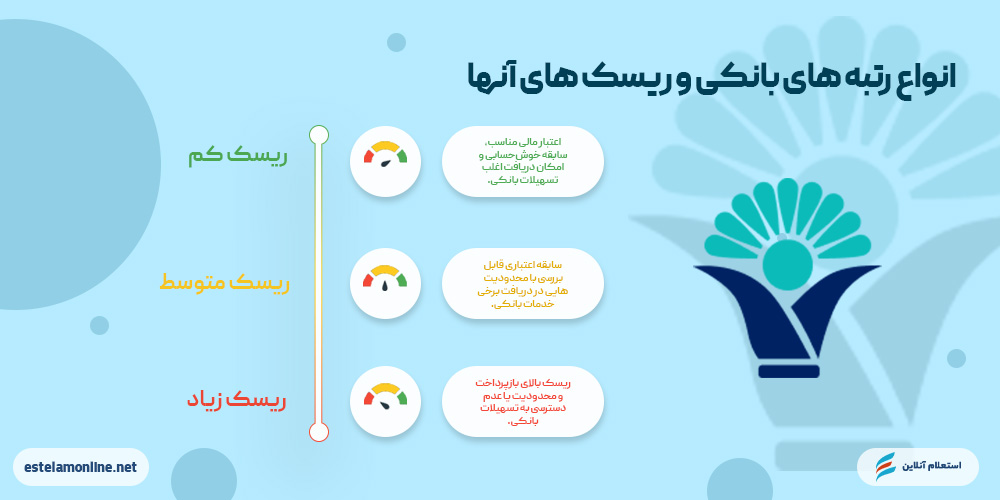 انواع رتبههای اعتباری بانک نور
