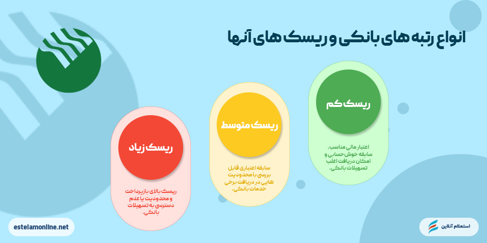 انواع رتبه‌های اعتباری بانک پست بانک ایران