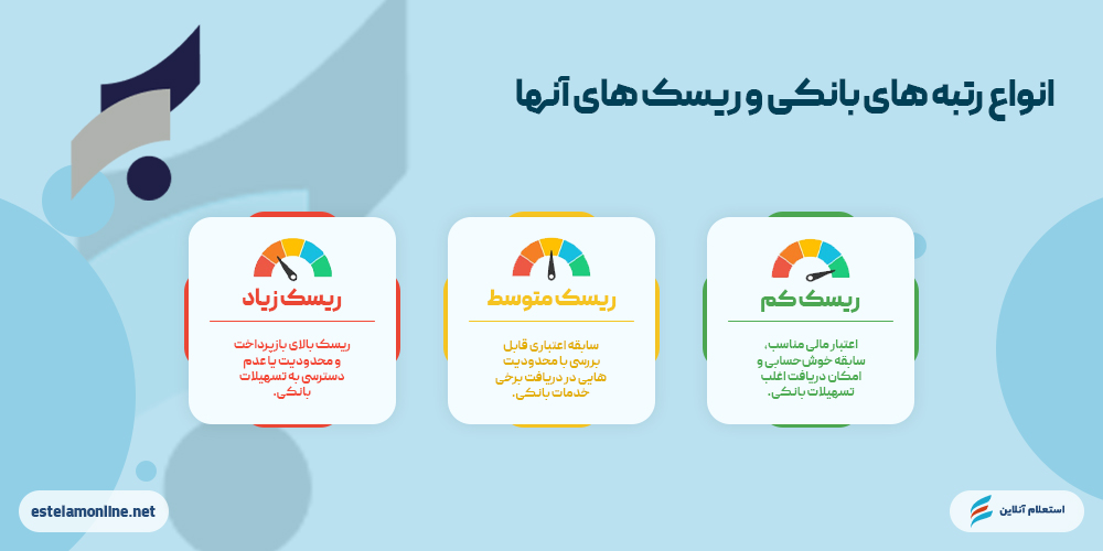 انواع رتبههای اعتباری بانک سرمایه