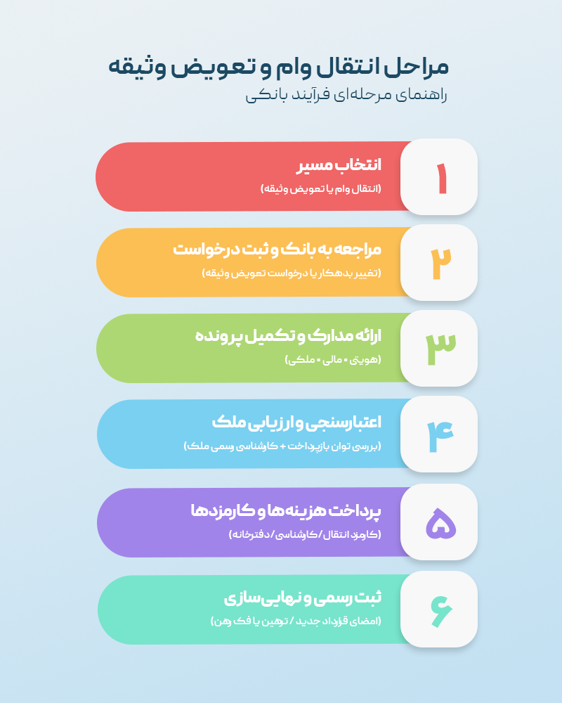 انتقال وام مسکن چیست؟